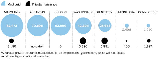 Medicaid vs Private Insurance Graph Medicaid vs Private Insurance Graph