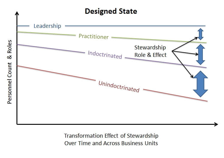 Lean Six Sigma Must Be a Waste of Energy